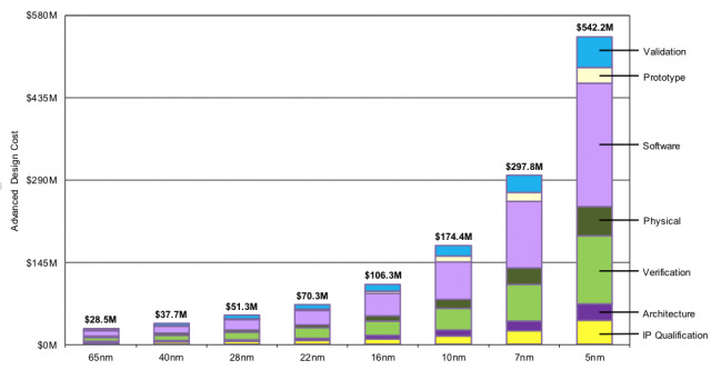The Tech Monopolies Go Vertical