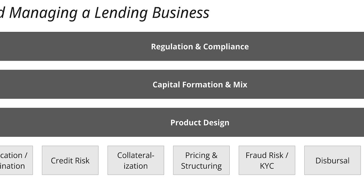 Managing a Tech-Enabled Lending Business: A Simple Framework with Global Case Studies (US, LatAm, India, SEA)