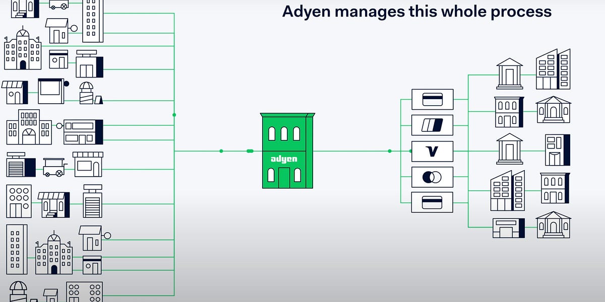 Deep Dive: The Adyen Engine