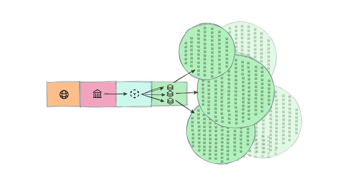 Payfac in 1,000 words