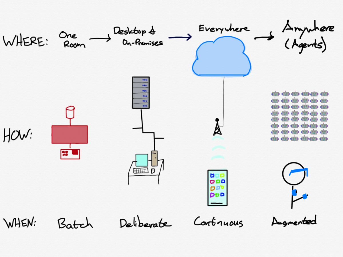 2025.32: What Nokia Can Teach Us About the AI Era